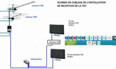 Le Maroc met fin à la diffusion TV analogique sur la bande UHF le 17 juin comme prévu