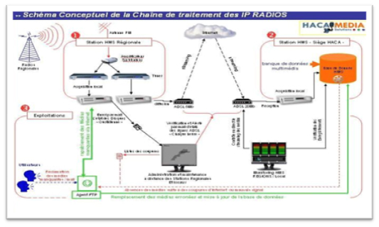 radiorégionale3